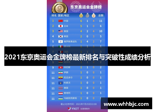 2021东京奥运会金牌榜最新排名与突破性成绩分析
