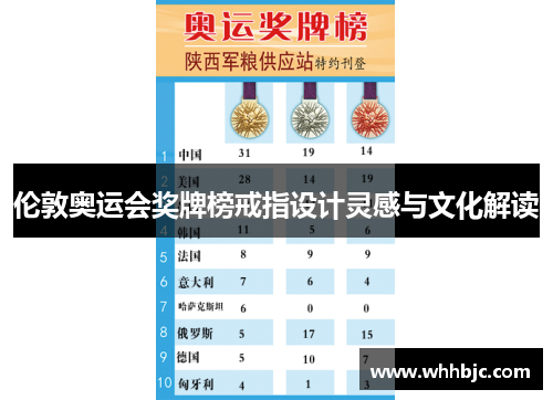 伦敦奥运会奖牌榜戒指设计灵感与文化解读 伦敦奥运会奖牌榜戒指设计灵感与文化解读